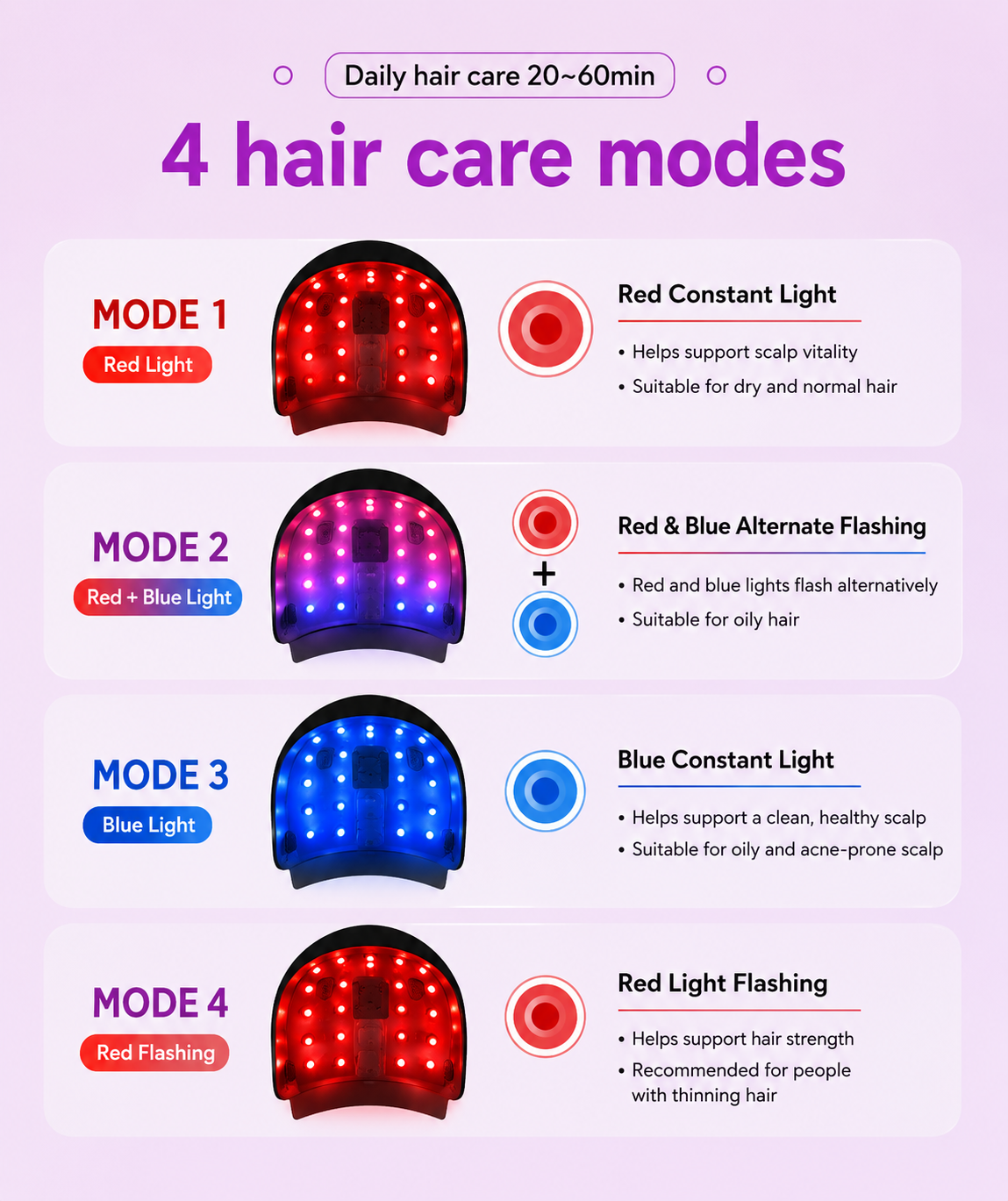 HaloCap™ LED hair therapy system